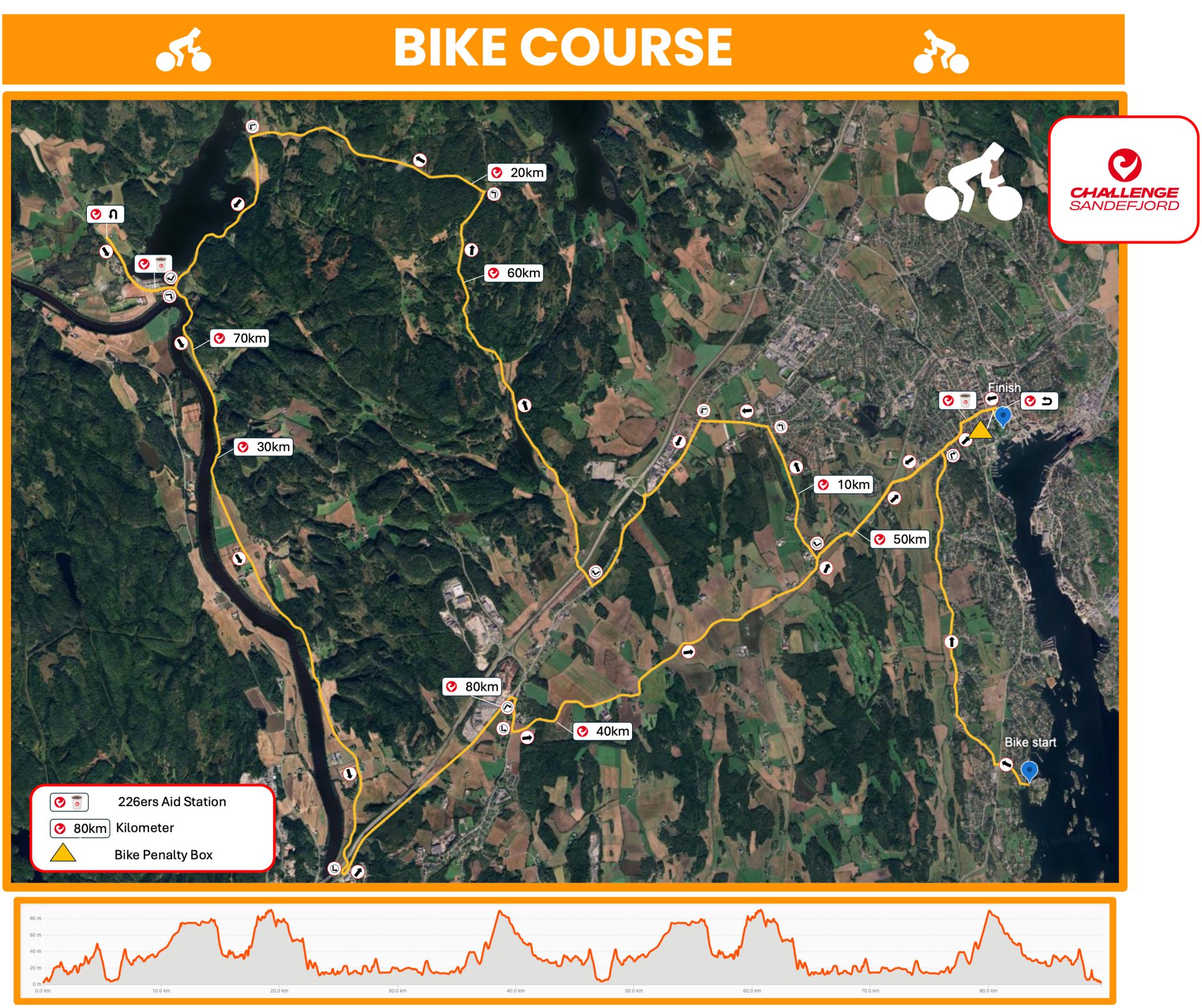 Courses – Middle Distance