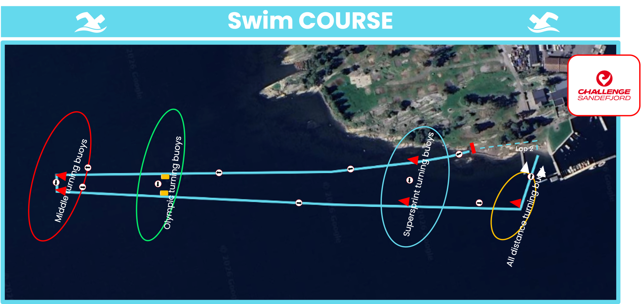 Courses – Middle Distance