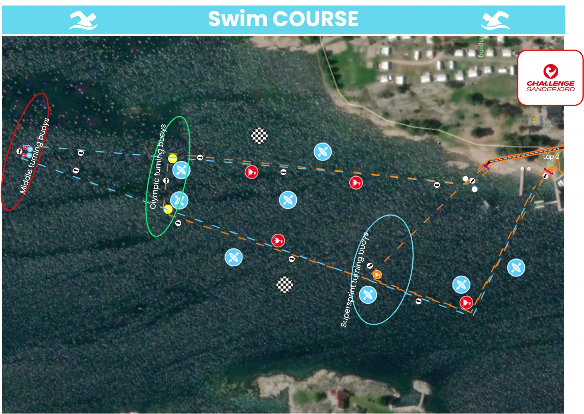 Courses – Middle Distance
