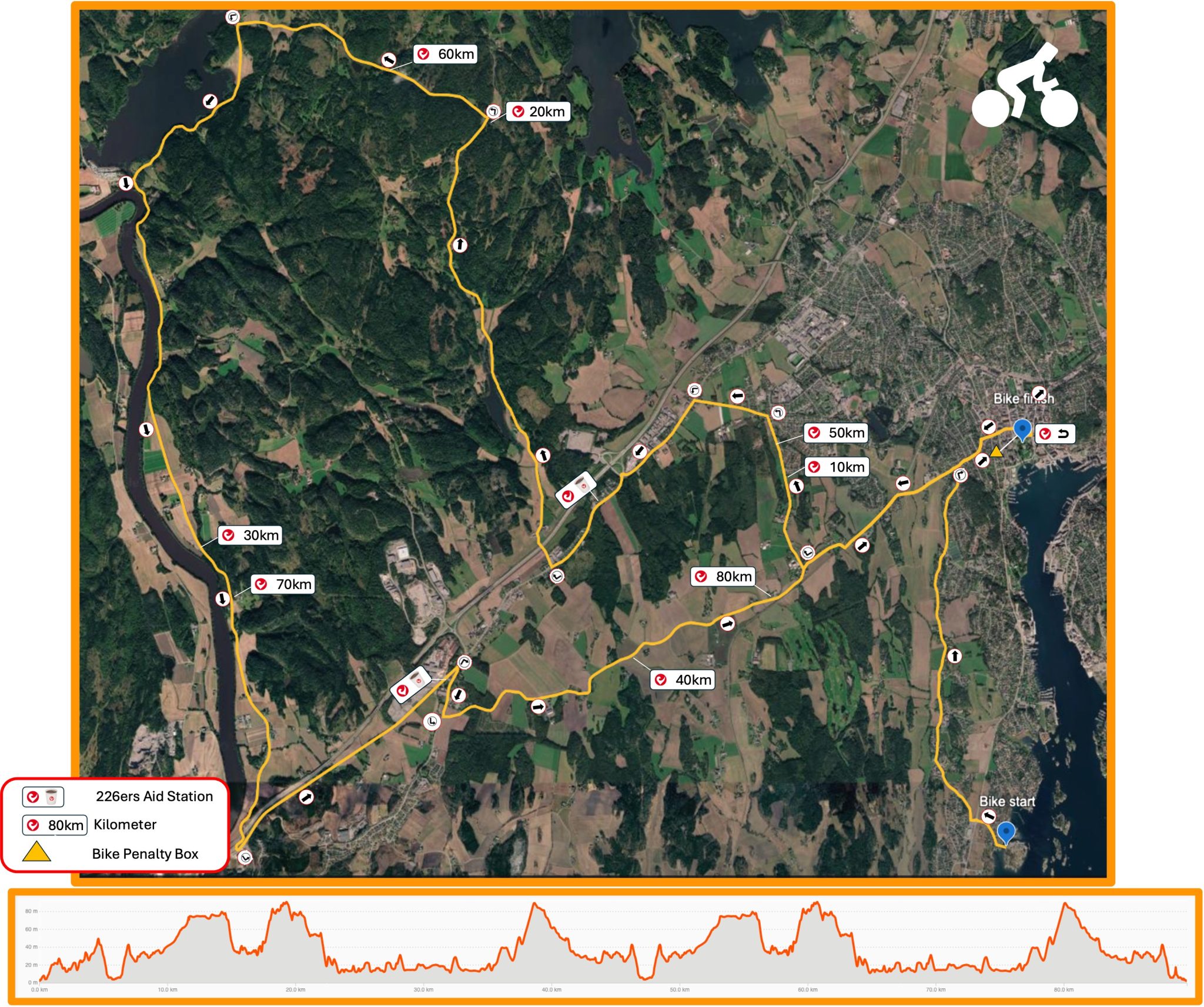 Courses – Middle Distance Courses – Middle Distance